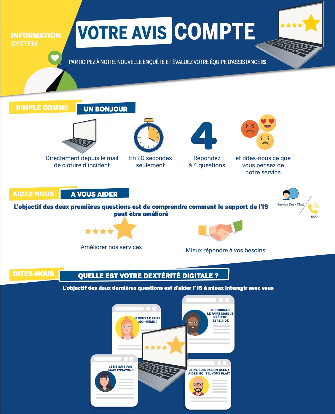 Les 31 actions pour accompagner le changement en entreprise