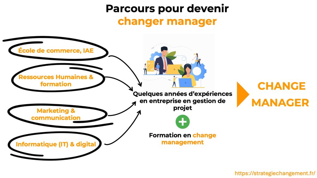 parcours change manager