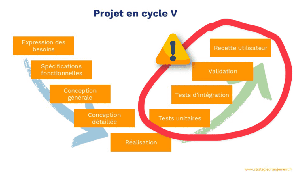 erreurs projet V